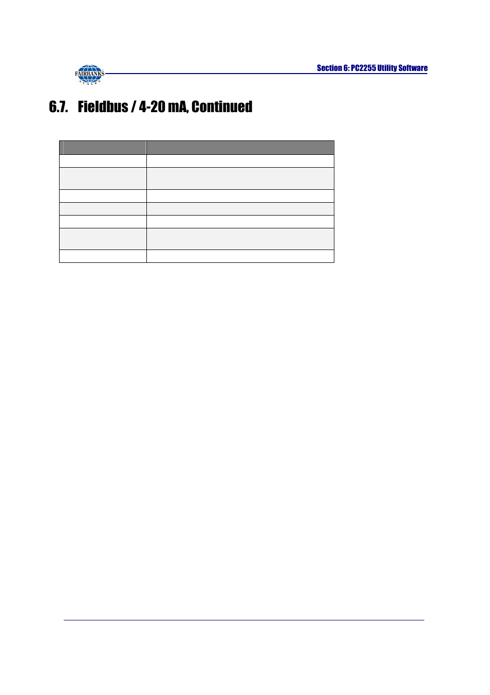 Fieldbus / 4-20 ma, continued, Recognized commands, Debug | Start debug, Stop debug, Write buffer, Read buffer | Fairbanks FB2255 Series Instrument PC2255 PC Software Utility Program User Manual | Page 57 / 79