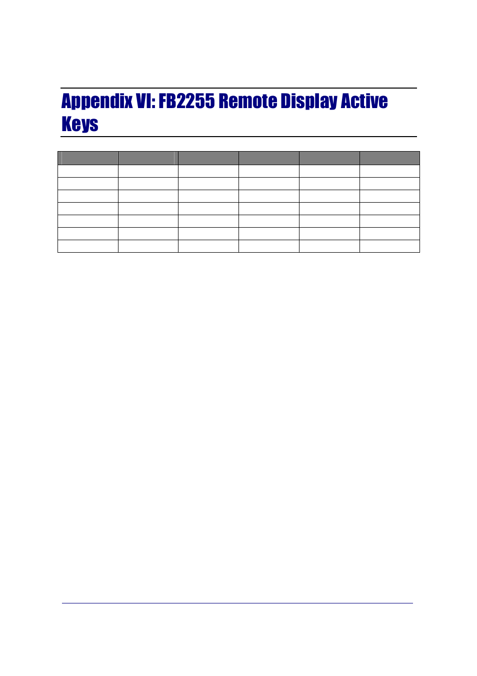 Appendix vi: fb2255 remote display active keys | Fairbanks FB2255 Series Instrument PC2255 PC Software Utility Program User Manual | Page 78 / 79