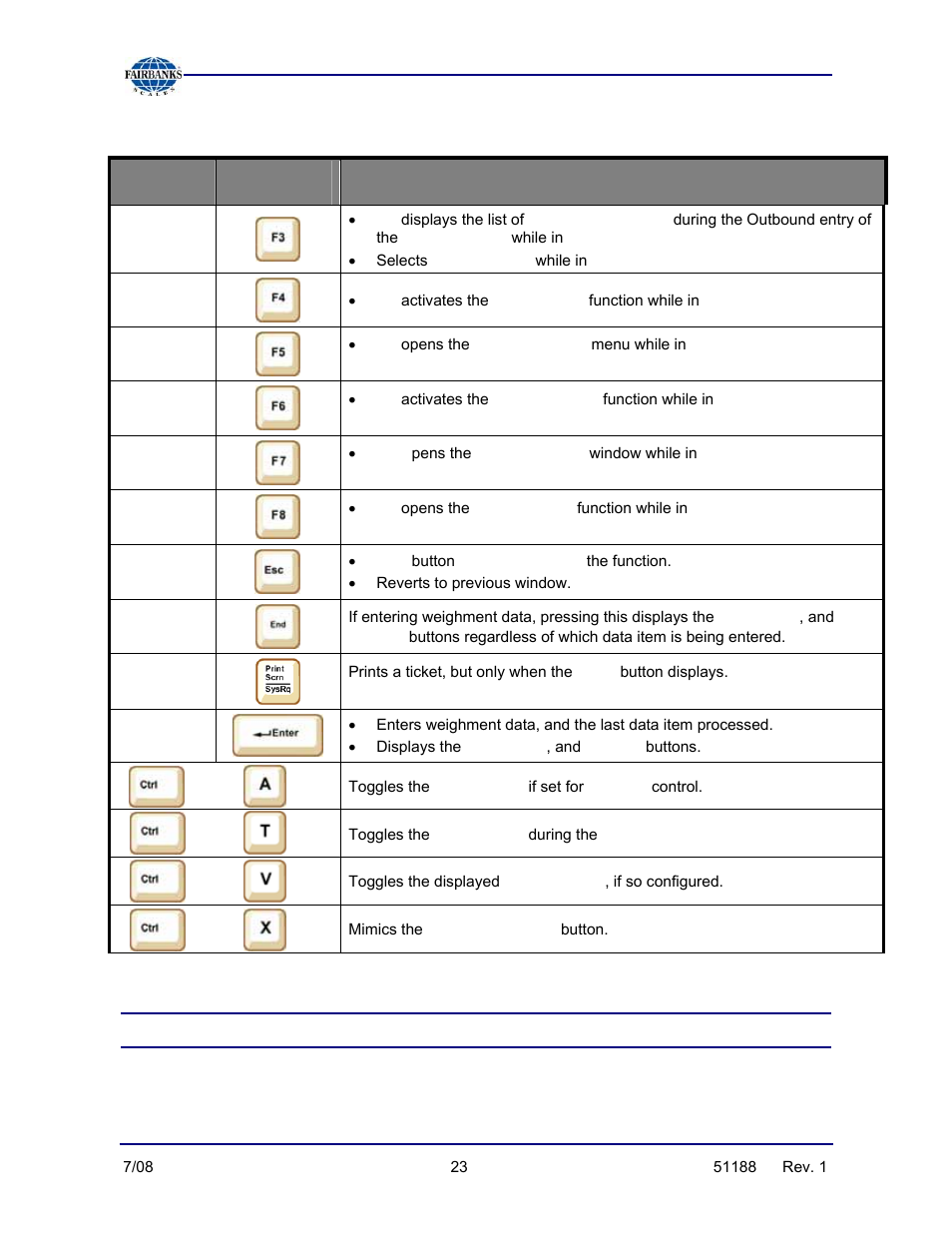 Specialized keys, continued, F-keys | Fairbanks FB3000 Highway System Application User Manual | Page 23 / 96