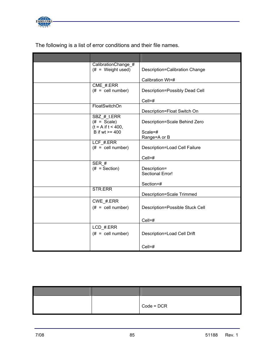 Weight kernel errors, Highway system user interface errors | Fairbanks FB3000 Highway System Application User Manual | Page 85 / 96