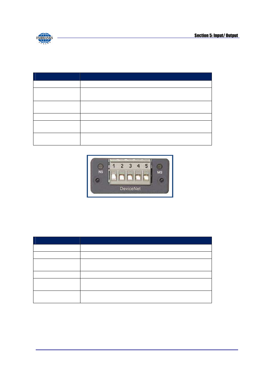 Network status led, Module status led | Fairbanks FB2550 SERIES User Manual | Page 116 / 186