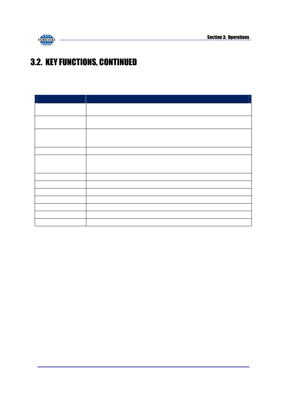 Key functions, continued, External keyboard | Fairbanks FB2550 SERIES User Manual | Page 15 / 186