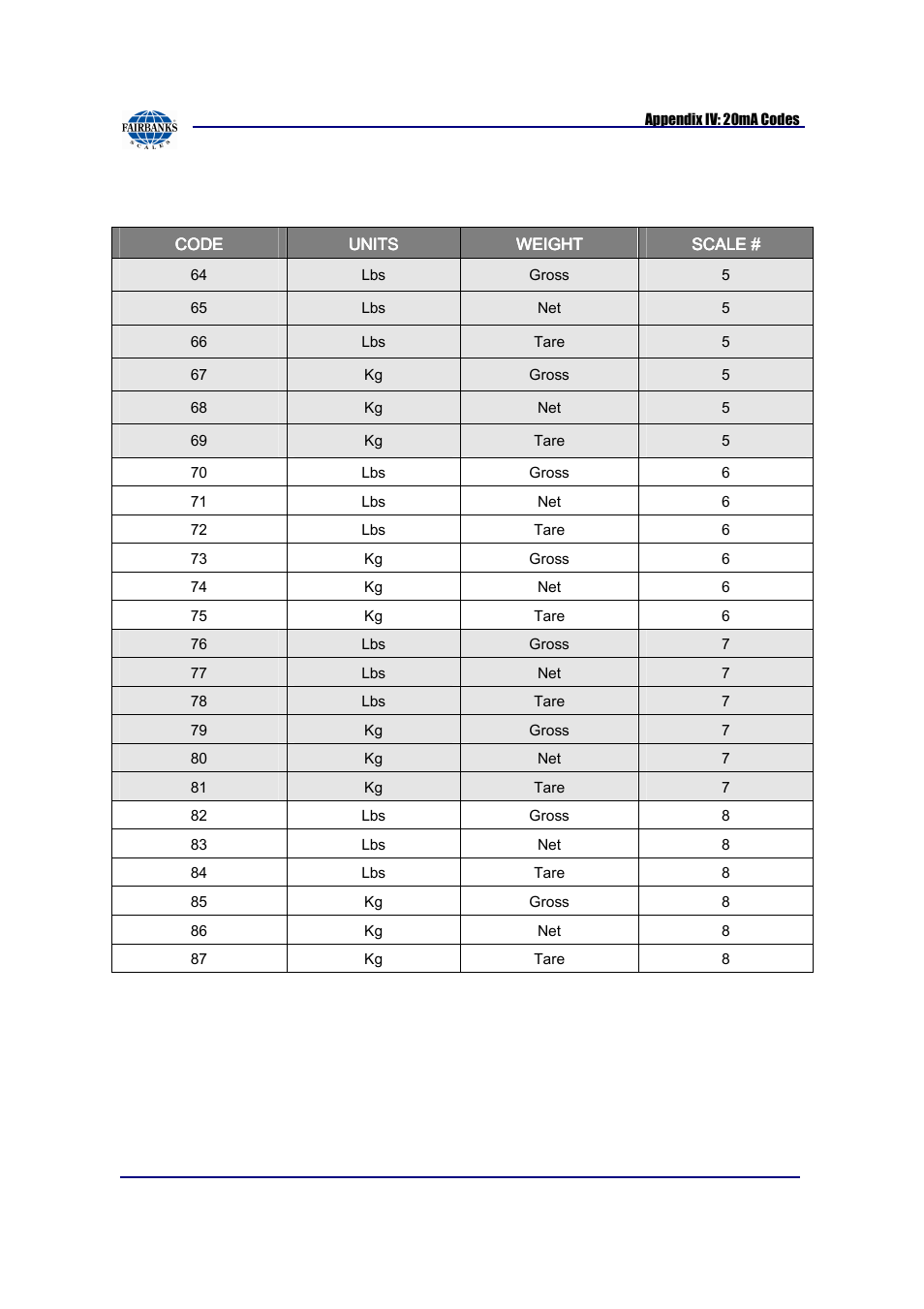 Fairbanks FB2550 SERIES User Manual | Page 183 / 186