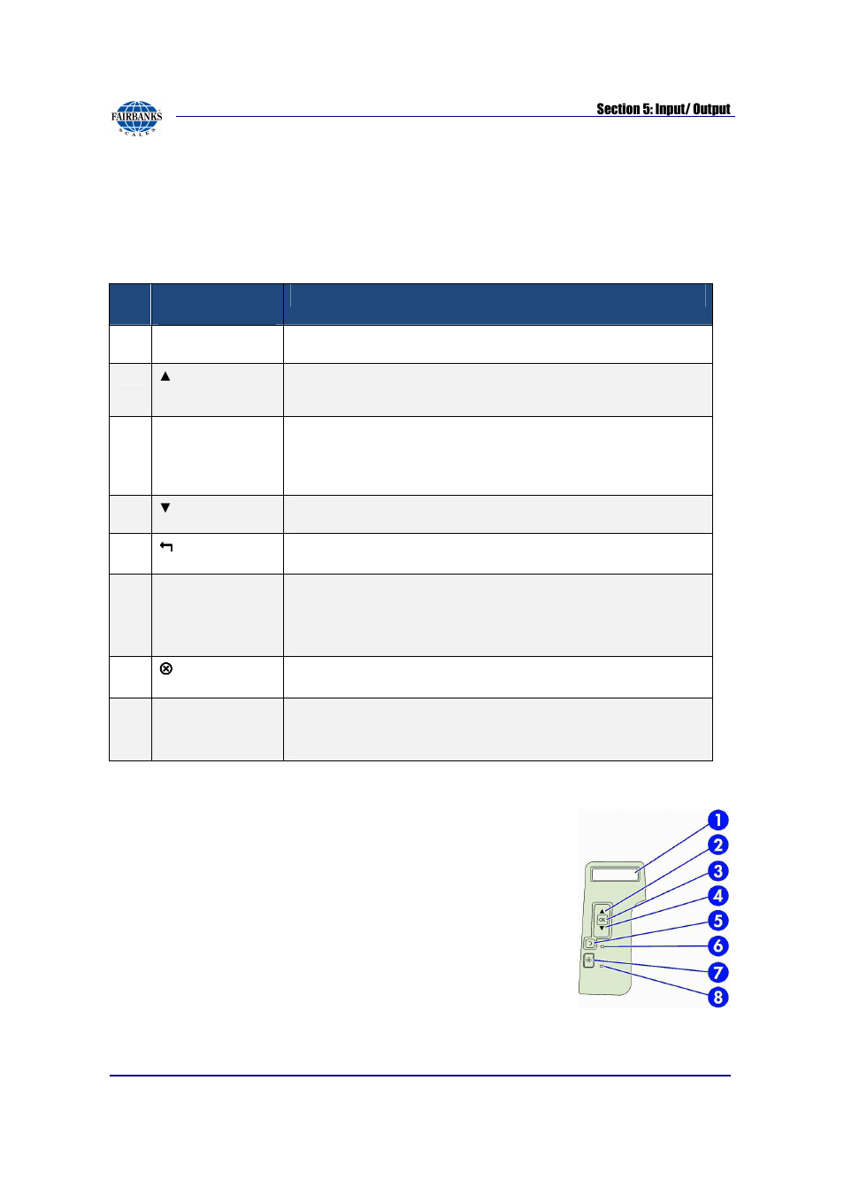 Hp p2055d laserjet printer settings, continued, Control panel access | Fairbanks FB2550 SERIES User Manual | Page 67 / 186