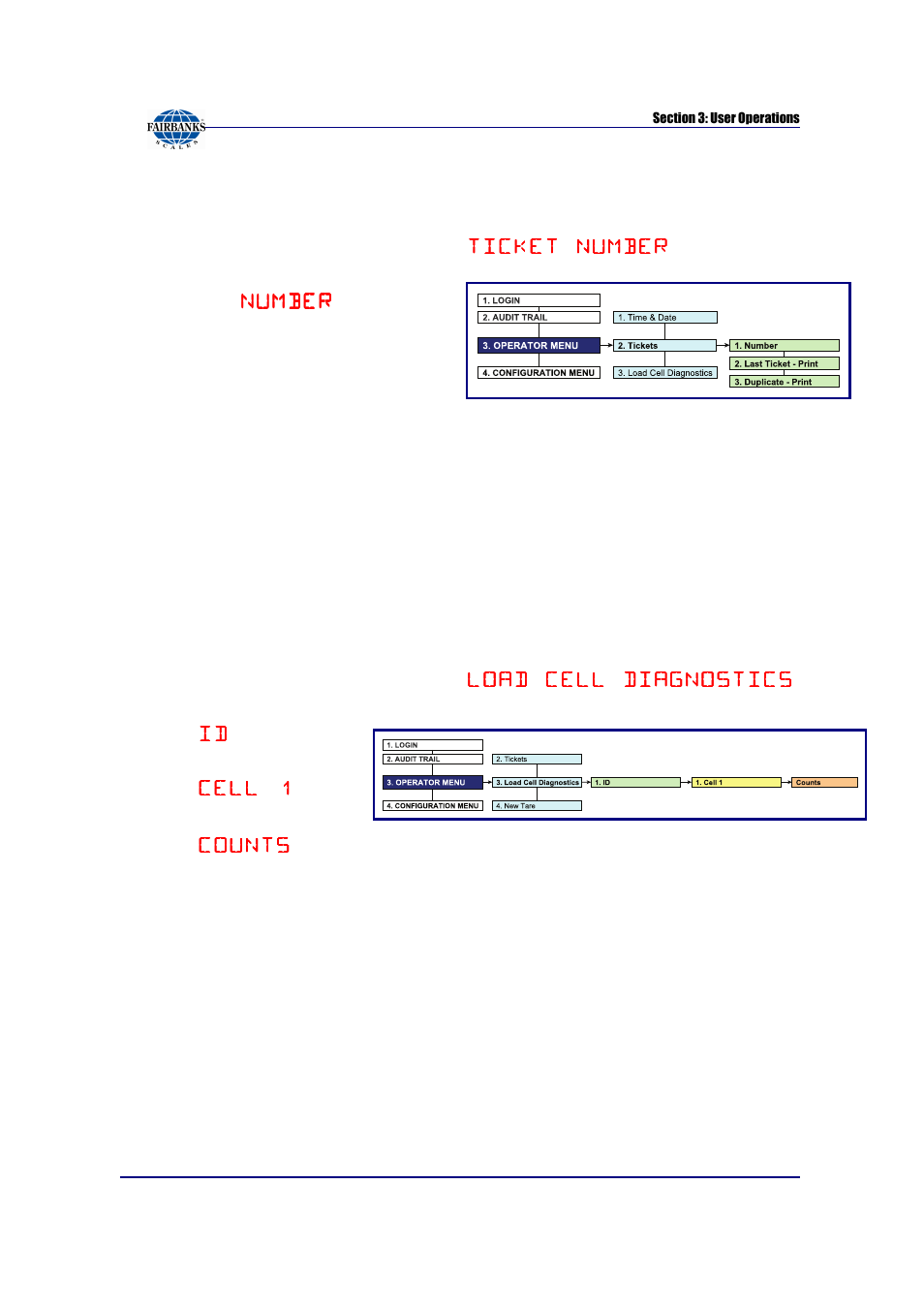 Ticket number, Load cell diagnostics | Fairbanks FB6002 INSTRUMENTATION User Manual | Page 21 / 83