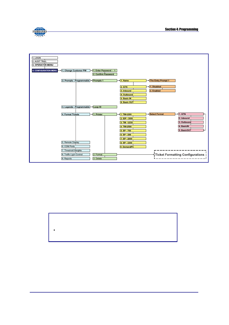Configuration menu flow chart | Fairbanks FB6002 INSTRUMENTATION User Manual | Page 29 / 83