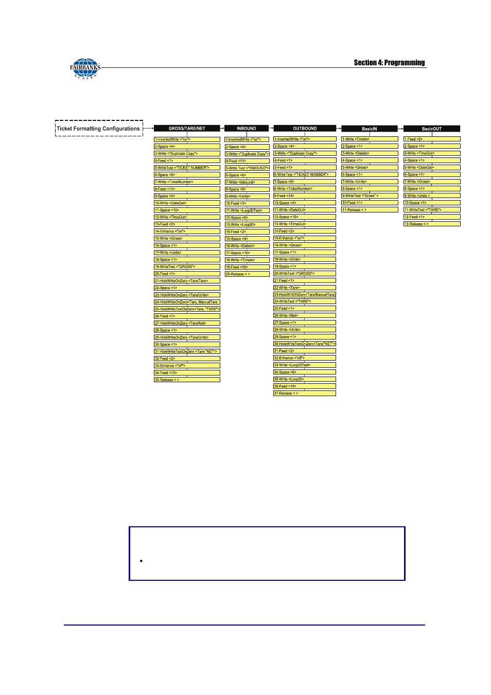 Configuration menu flow chart, continued | Fairbanks FB6002 INSTRUMENTATION User Manual | Page 30 / 83