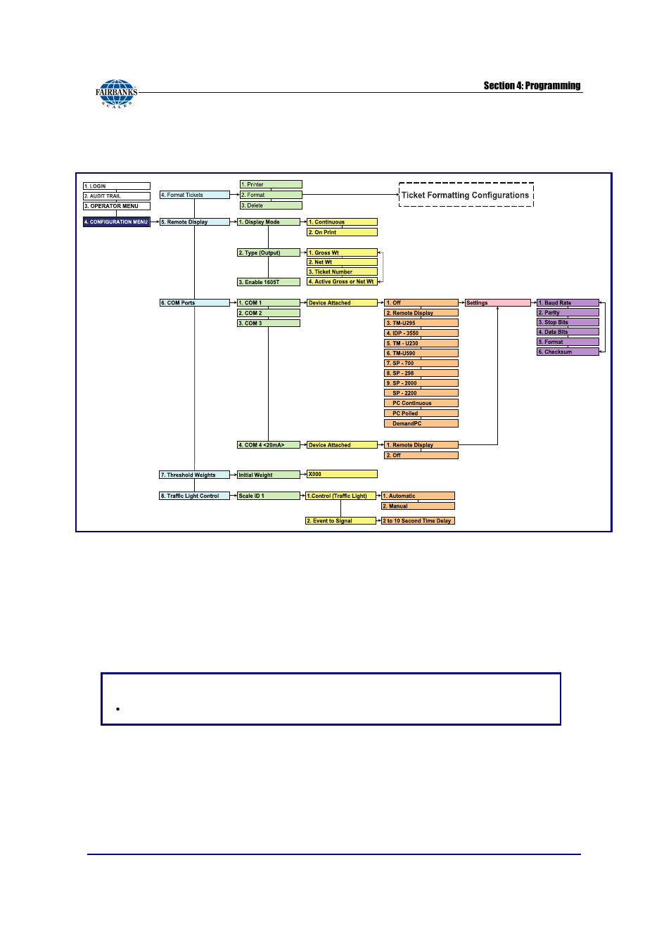 Configuration menu flow chart, continued | Fairbanks FB6002 INSTRUMENTATION User Manual | Page 31 / 83