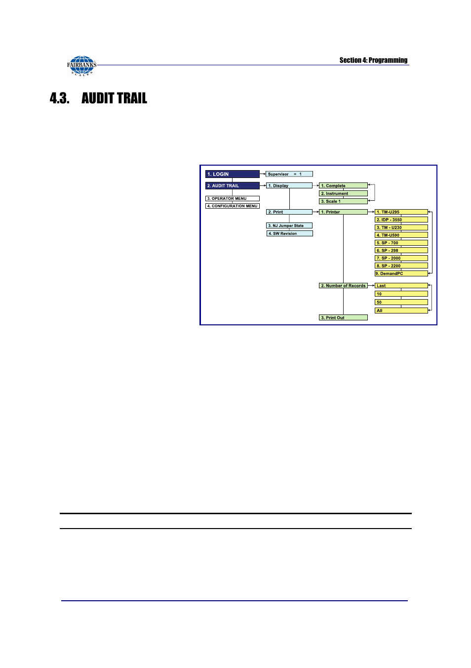 Audit trail, Display, Print | Instrument, Scale, Complete, Print out, Enter | Fairbanks FB6002 INSTRUMENTATION User Manual | Page 32 / 83