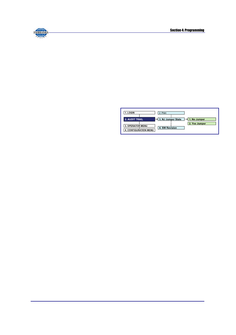 Nj jumper state, Sw revision | Fairbanks FB6002 INSTRUMENTATION User Manual | Page 33 / 83