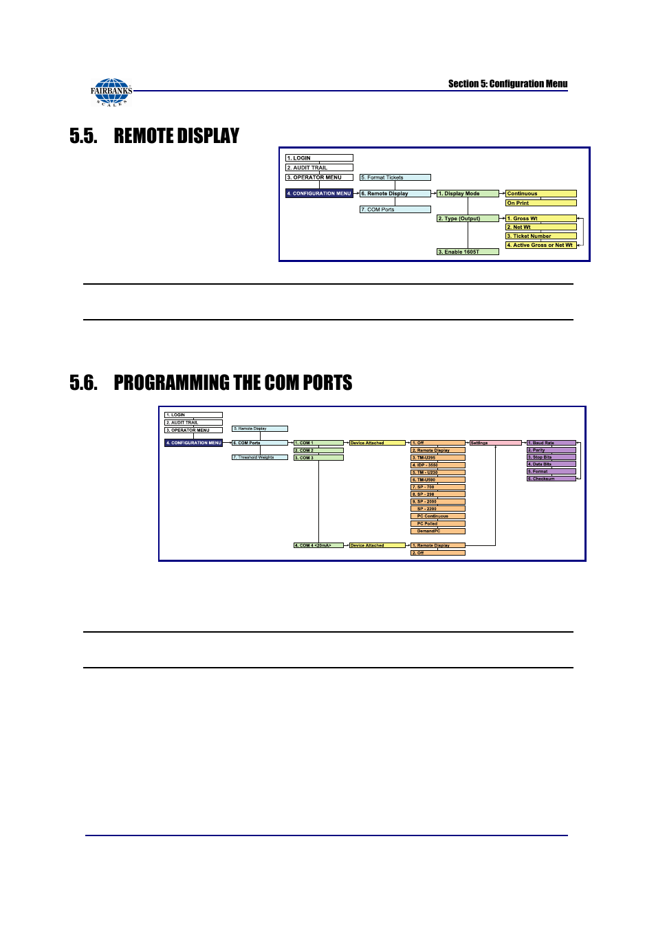 Remote display, Programming the com ports | Fairbanks FB6002 INSTRUMENTATION User Manual | Page 48 / 83