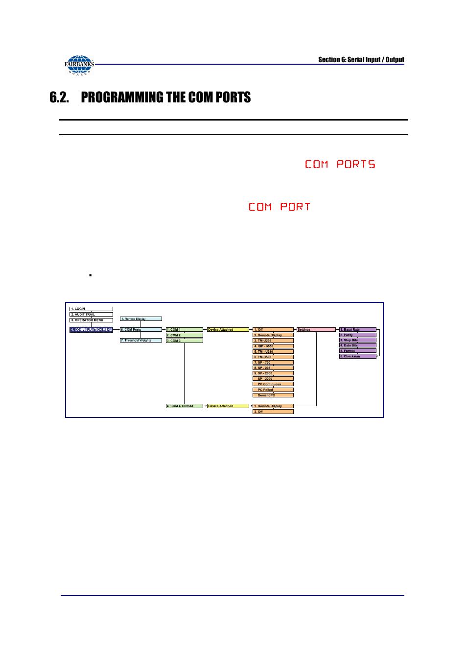 Programming the com ports | Fairbanks FB6002 INSTRUMENTATION User Manual | Page 52 / 83