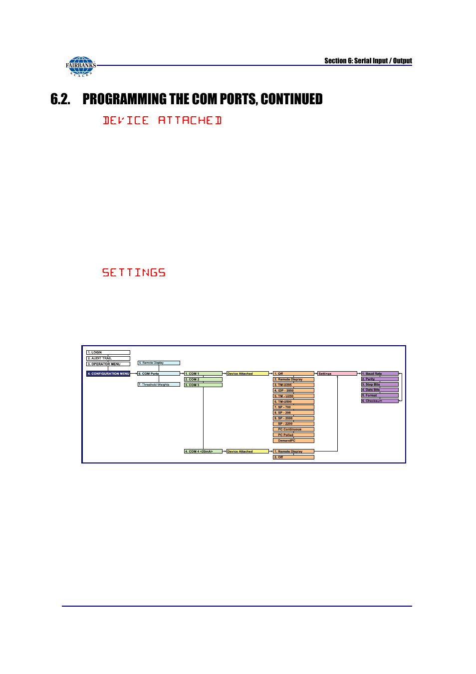 Programming the com ports, continued, Device attached, Enter | Settings, Baud rate, parity, stop bits, data bits, format, Checksum | Fairbanks FB6002 INSTRUMENTATION User Manual | Page 53 / 83