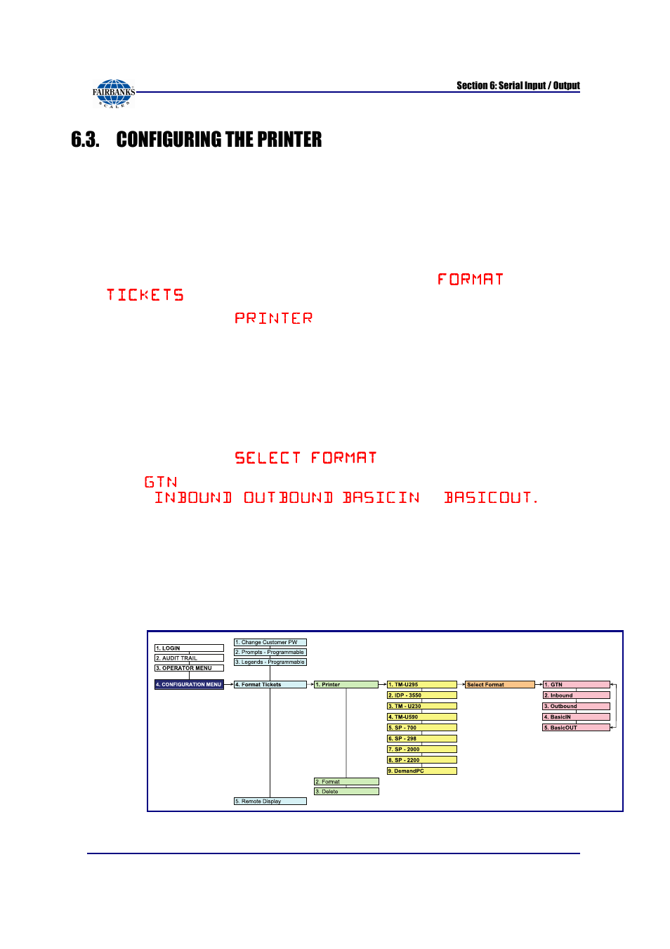 Configuring the printer, Programming the instrument for a printer | Fairbanks FB6002 INSTRUMENTATION User Manual | Page 54 / 83