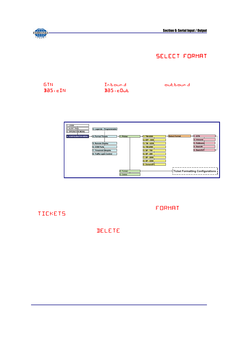 Select format, Delete | Fairbanks FB6002 INSTRUMENTATION User Manual | Page 55 / 83