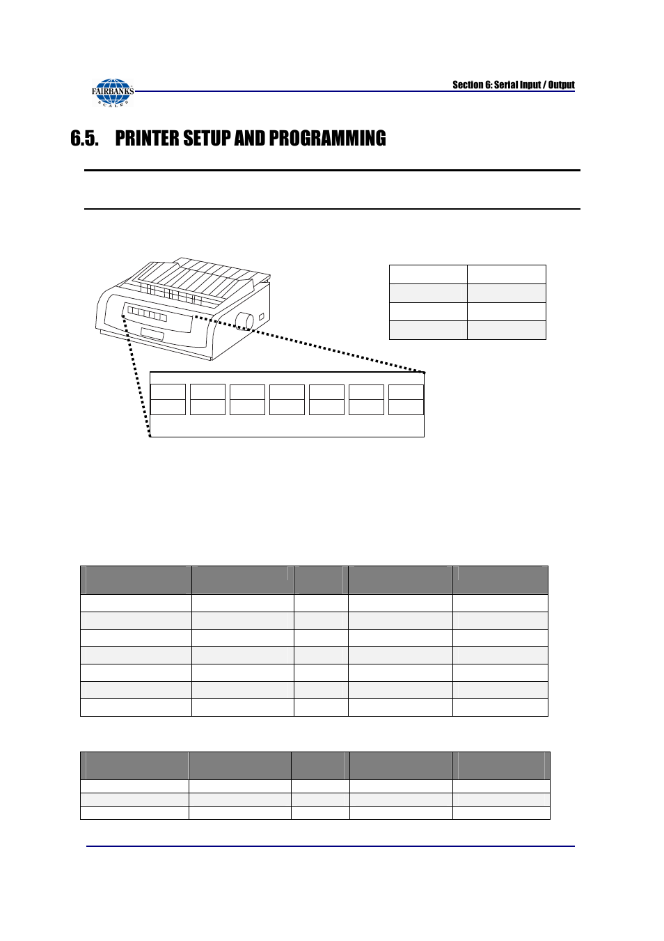 Printer setup and programming, Oki ml420 printer settings (serial) | Fairbanks FB6002 INSTRUMENTATION User Manual | Page 57 / 83