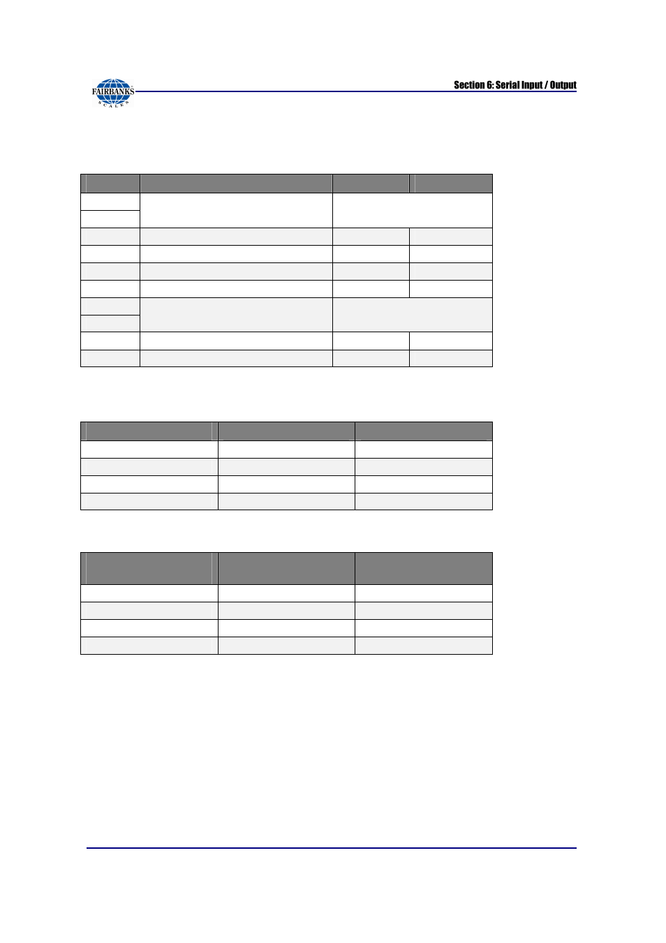 Sp298 printer settings, continued, Dip switch settings (serial interface), Baud rate settings table | Command emulation table | Fairbanks FB6002 INSTRUMENTATION User Manual | Page 65 / 83