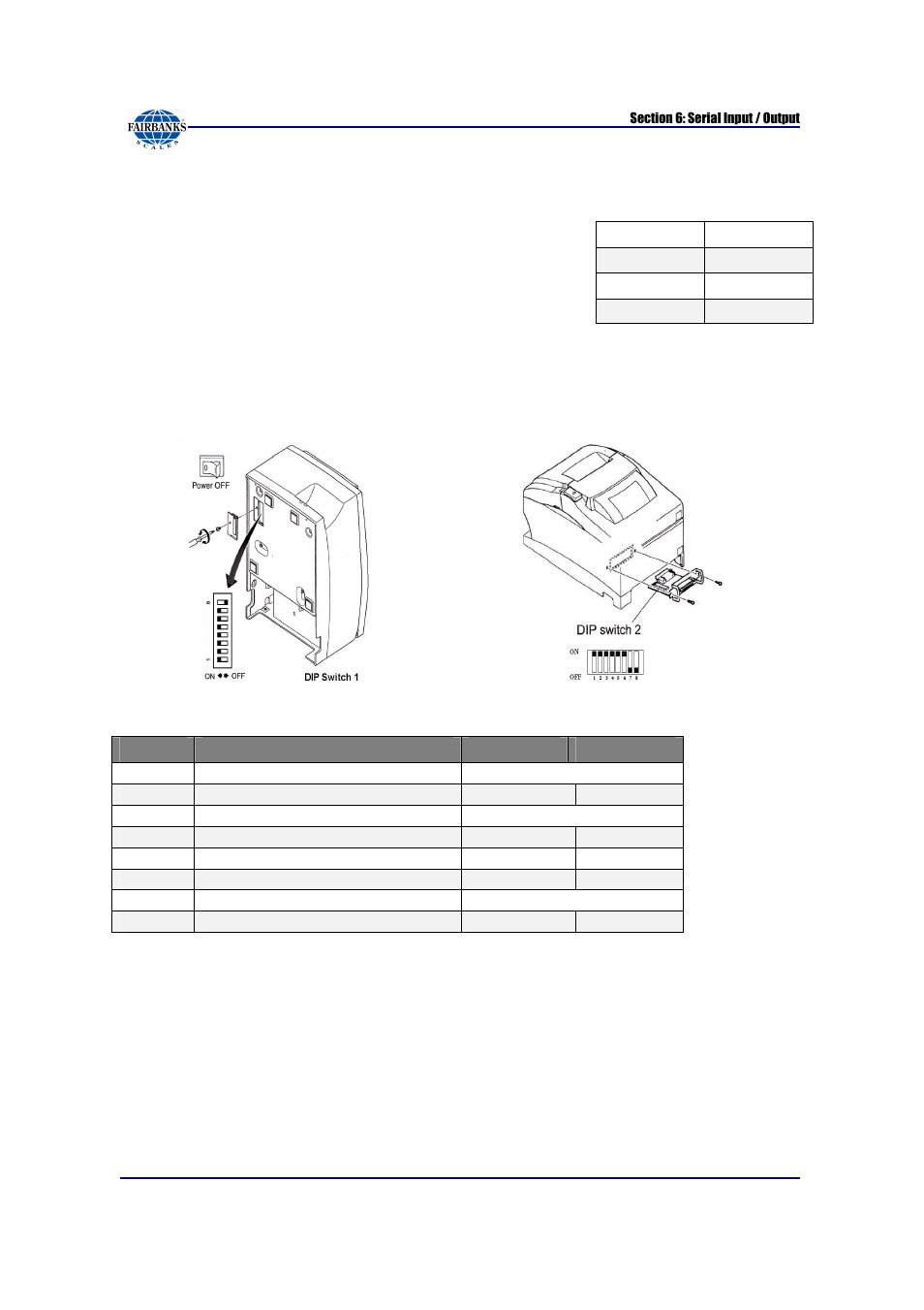 Sp700 printer settings, Dip switch 1, Dip switch 2 | Fairbanks FB6002 INSTRUMENTATION User Manual | Page 66 / 83