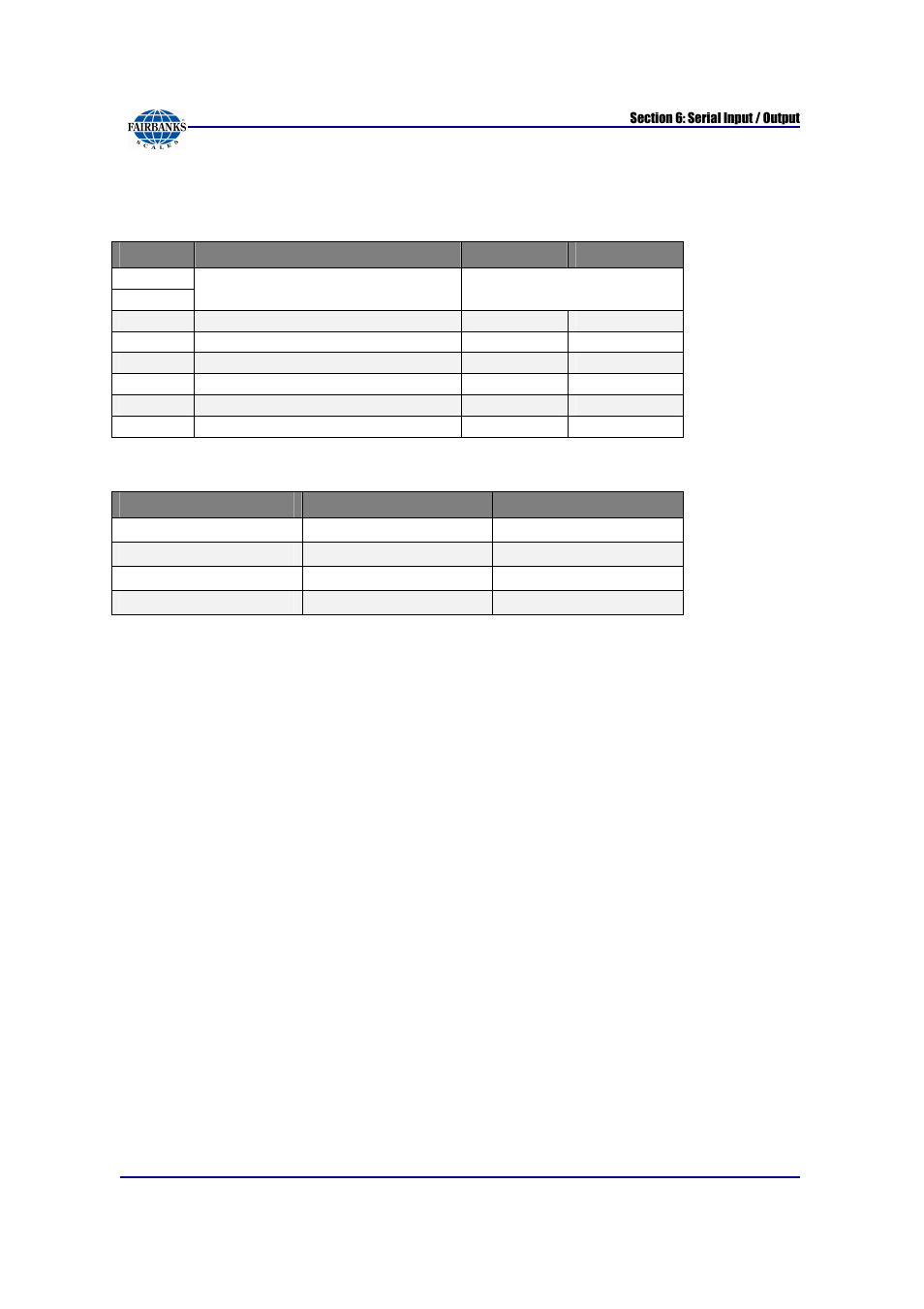 Sp700 printer settings, continued, Dip switch 2, Baud rate settings table | Fairbanks FB6002 INSTRUMENTATION User Manual | Page 67 / 83