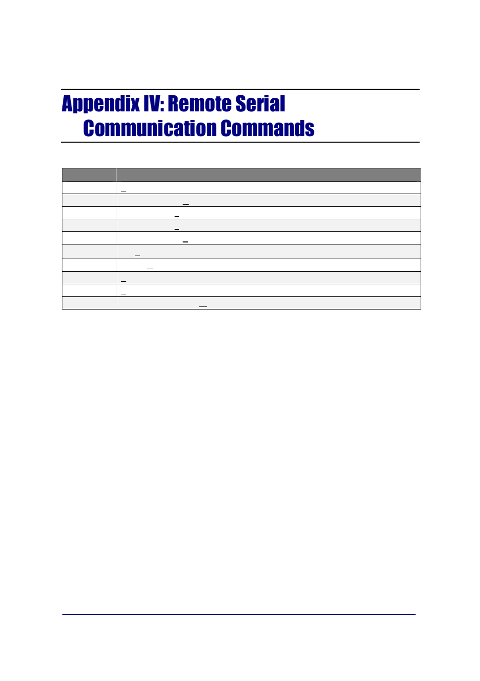 Appendix iv: remote serial communication commands | Fairbanks FB6002 INSTRUMENTATION User Manual | Page 82 / 83