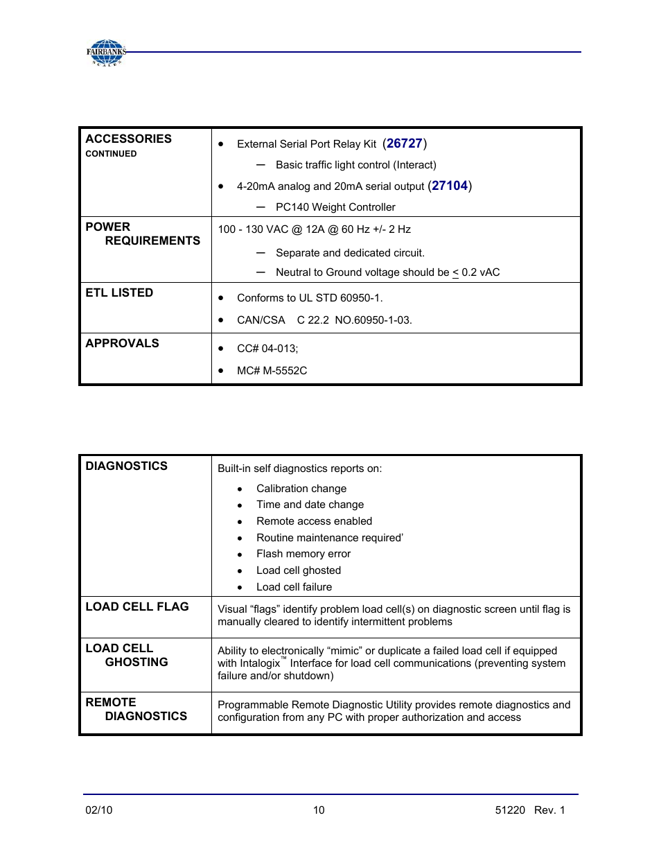 Technical specifications, continued, Features | Fairbanks FB3000 II Operators Manual User Manual | Page 10 / 68