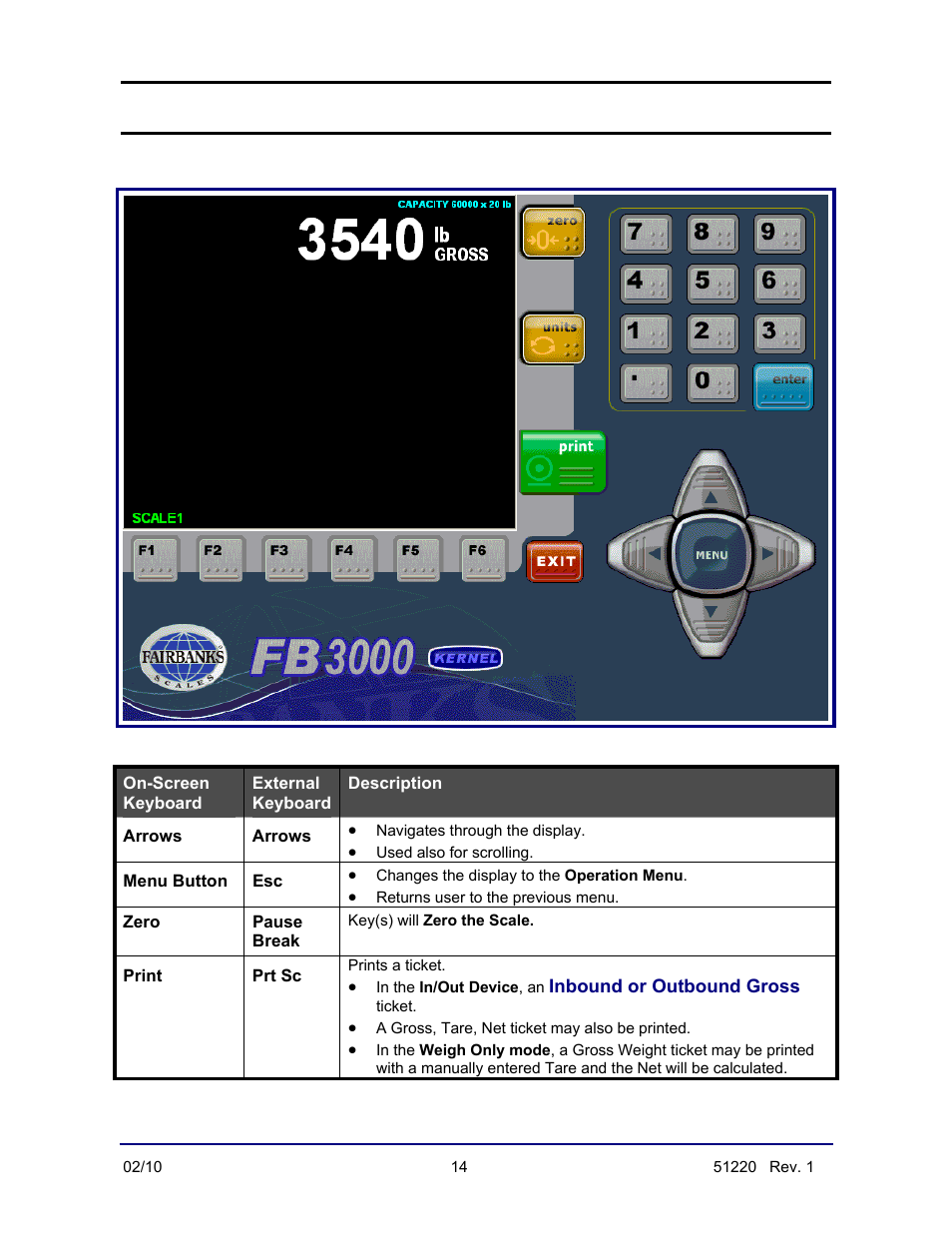 Key functions | Fairbanks FB3000 II Operators Manual User Manual | Page 14 / 68