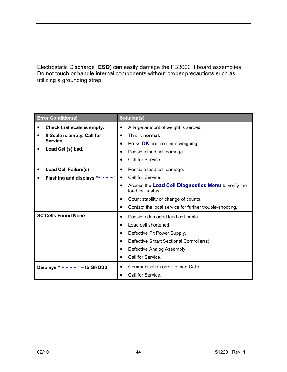 Important precautions, Troubleshooting | Fairbanks FB3000 II Operators Manual User Manual | Page 44 / 68