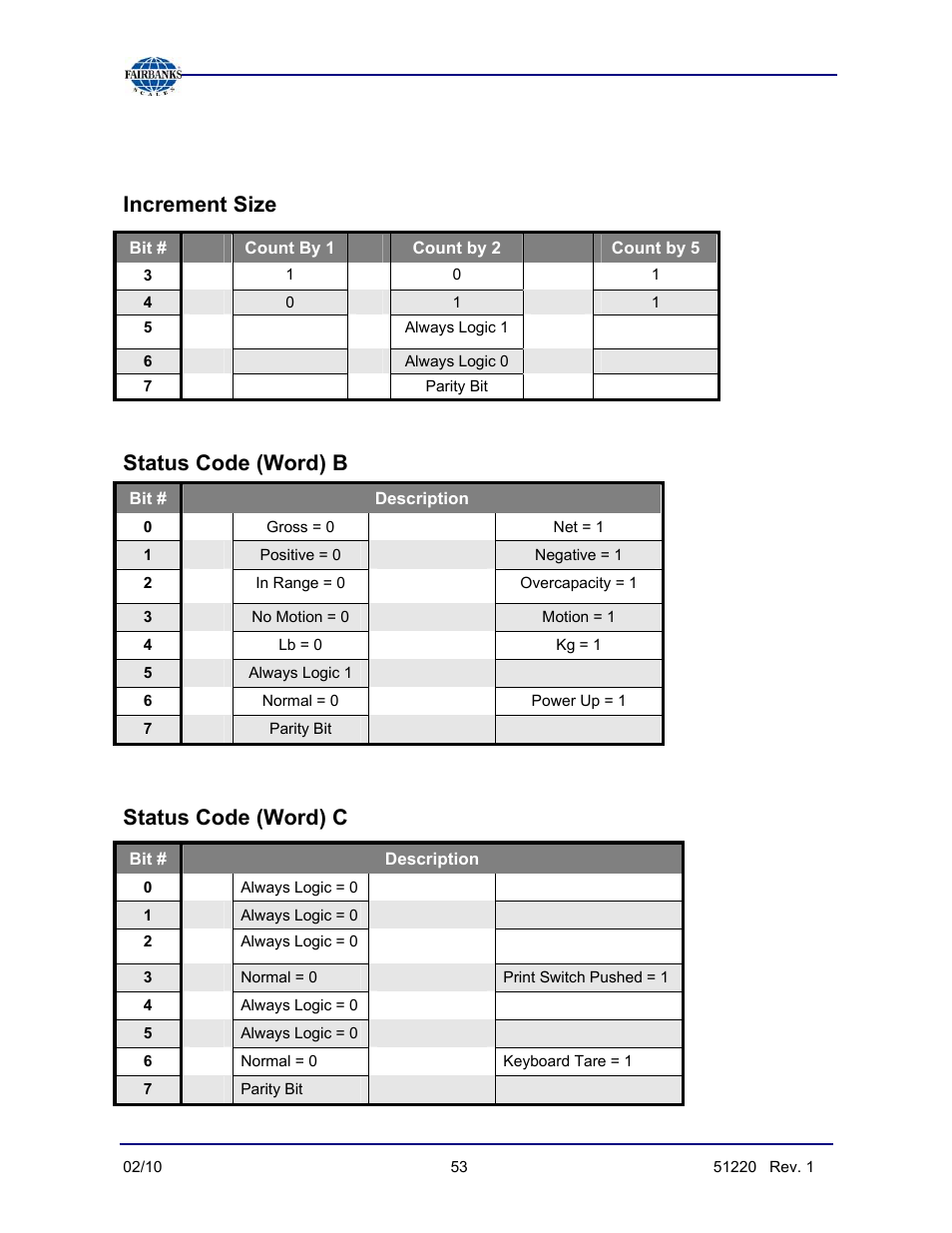 Configure output, continued, Increment size, Status code (word) b | Status code (word) c | Fairbanks FB3000 II Operators Manual User Manual | Page 53 / 68