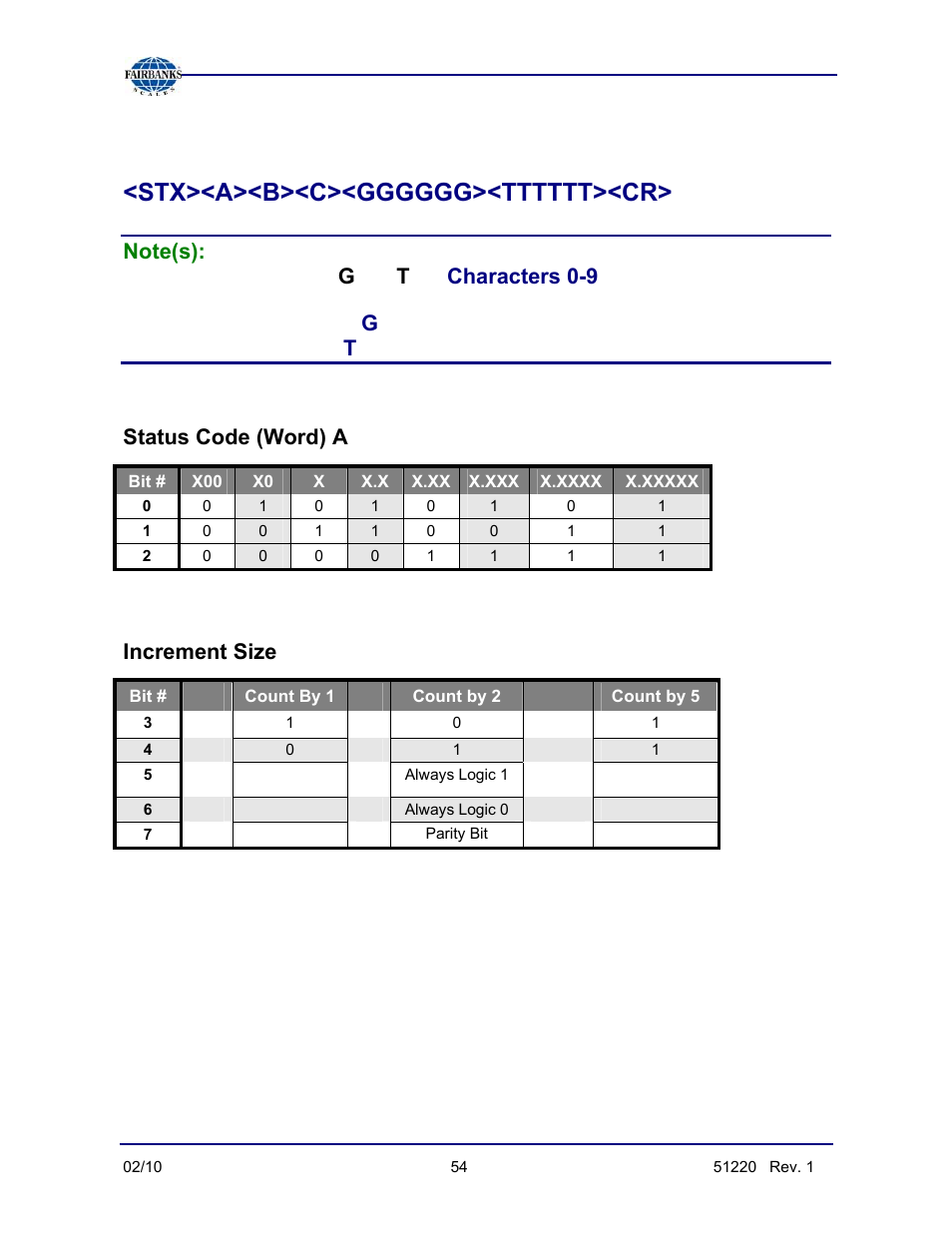Characters 0-9, Gross weight data = g, Tare weight data | Status code (word) a, Increment size | Fairbanks FB3000 II Operators Manual User Manual | Page 54 / 68
