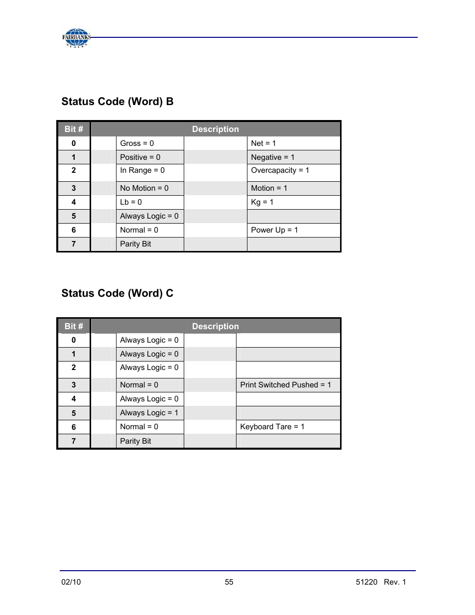 Toledo data format, continued, Status code (word) b, Status code (word) c | Fairbanks FB3000 II Operators Manual User Manual | Page 55 / 68