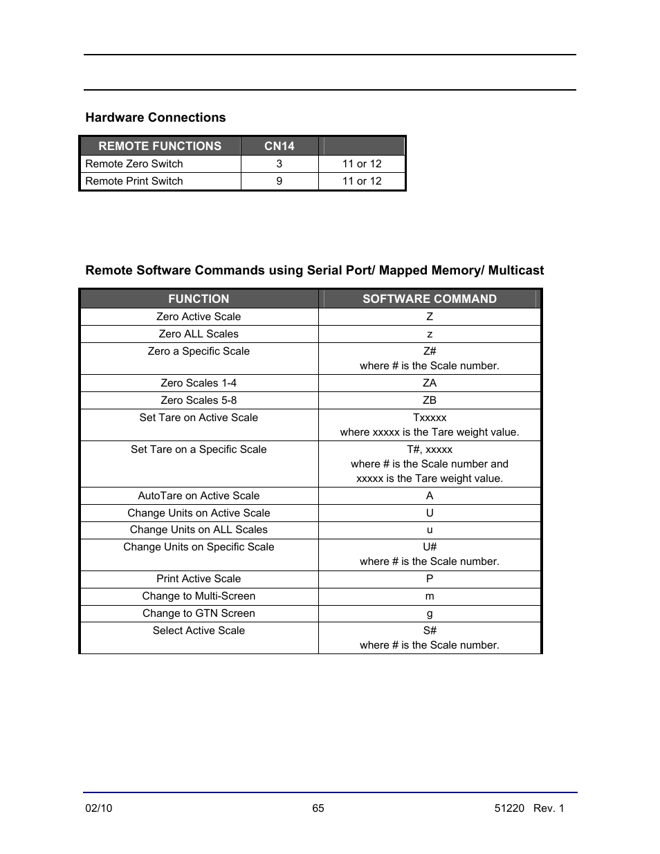 Appendix viii: remote functions | Fairbanks FB3000 II Operators Manual User Manual | Page 65 / 68