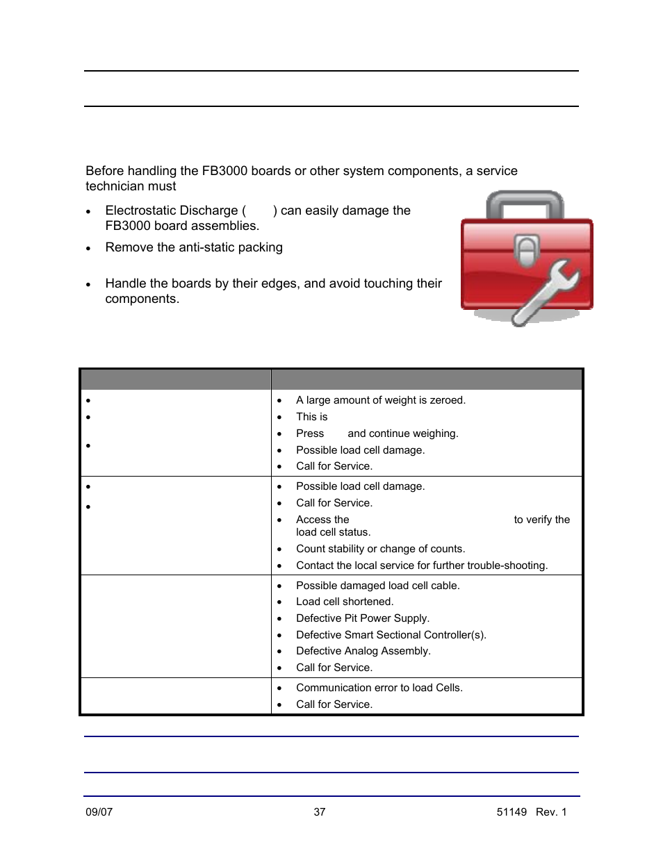 Important precautions, Troubleshooting, Fairbanks service department | Fairbanks FB3000 Inbound/Outbound  Program Operators Manual User Manual | Page 37 / 40