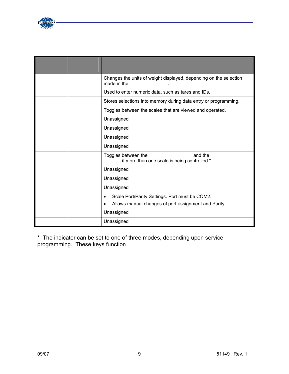 Menu navigation, continued | Fairbanks FB3000 Inbound/Outbound  Program Operators Manual User Manual | Page 9 / 40