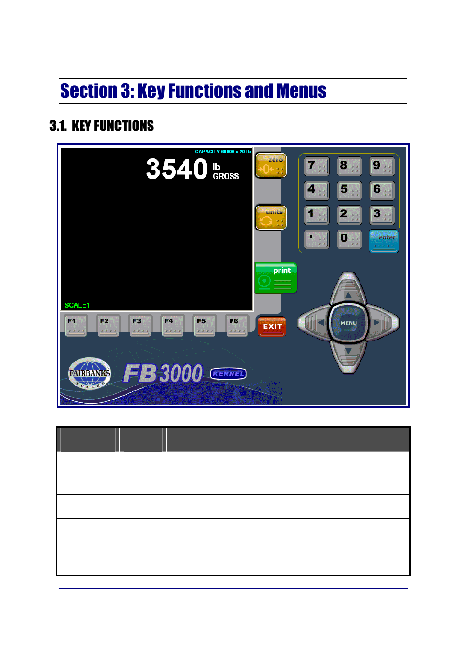 Key functions | Fairbanks FB3000 Kernel Program Operators Manual User Manual | Page 13 / 69