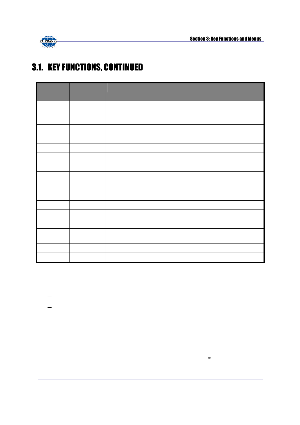 Key functions, continued, Additional windows tips, Gross weighing | Gtn (gross / tare / net), Alt + f4 key, Windows key + d, Windows key + e | Fairbanks FB3000 Kernel Program Operators Manual User Manual | Page 14 / 69