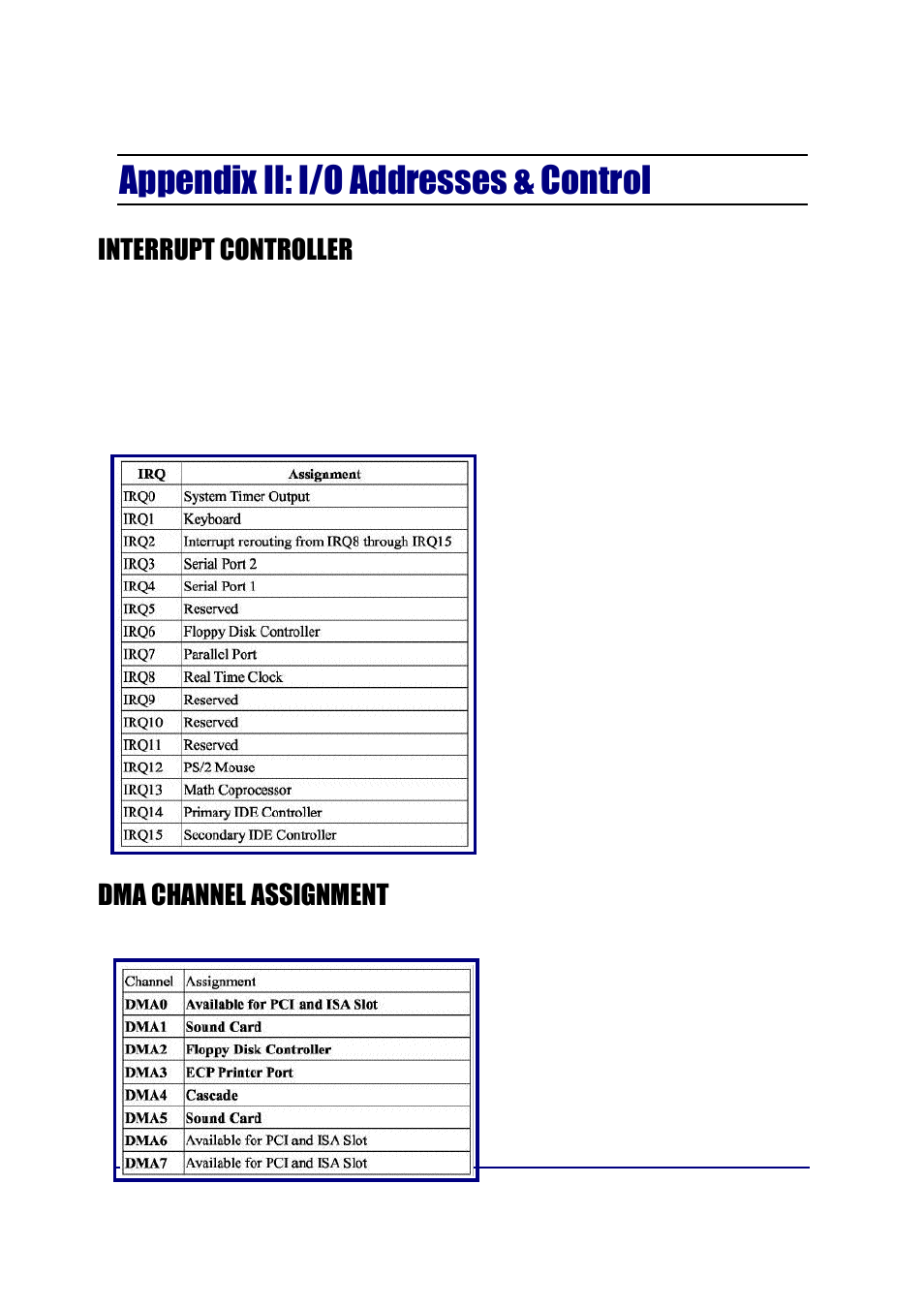 Appendix ii: i/o addresses & control, Interrupt controller, Dma channel assignment | Fairbanks FB3000 Kernel Program Operators Manual User Manual | Page 46 / 69