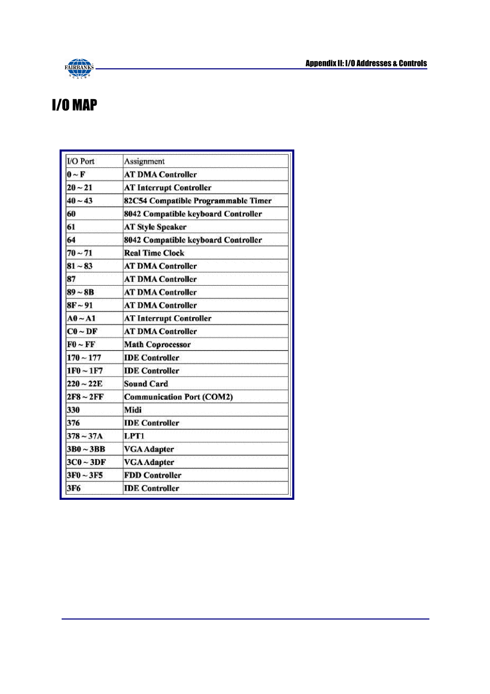 I/o map | Fairbanks FB3000 Kernel Program Operators Manual User Manual | Page 51 / 69