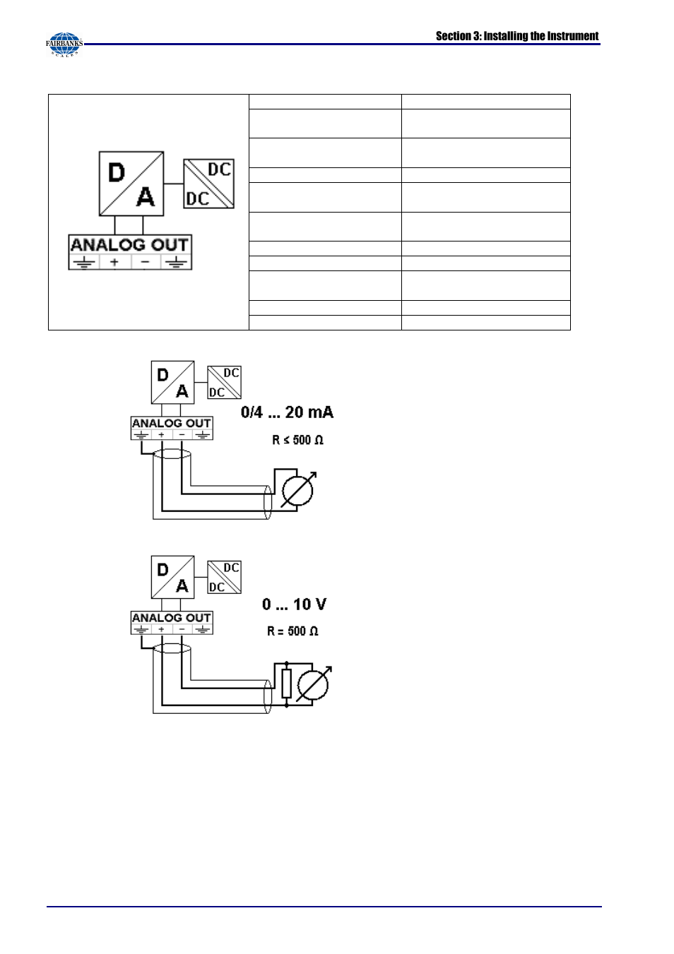 Fairbanks X SERIES PR 5220 ETHERNET TRANSMITTER User Manual | Page 21 / 100