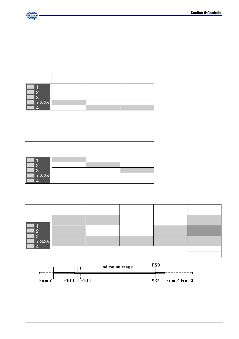 4 controls | Fairbanks X SERIES PR 5220 ETHERNET TRANSMITTER User Manual | Page 26 / 100