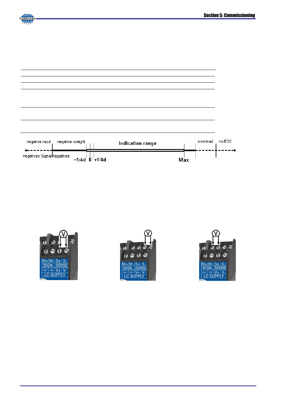 Fairbanks X SERIES PR 5220 ETHERNET TRANSMITTER User Manual | Page 47 / 100