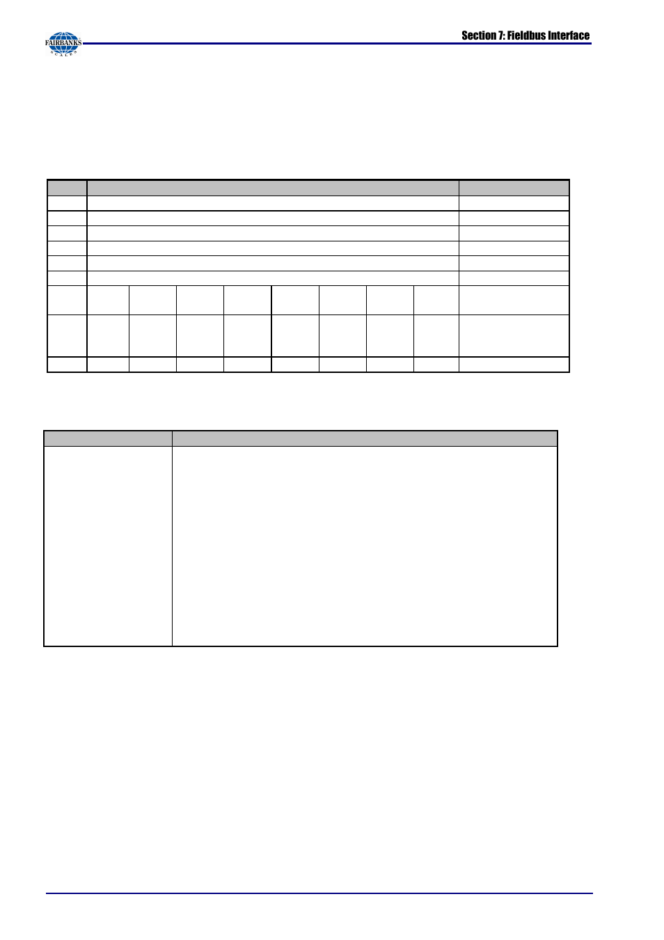 Fairbanks X SERIES PR 5220 ETHERNET TRANSMITTER User Manual | Page 81 / 100