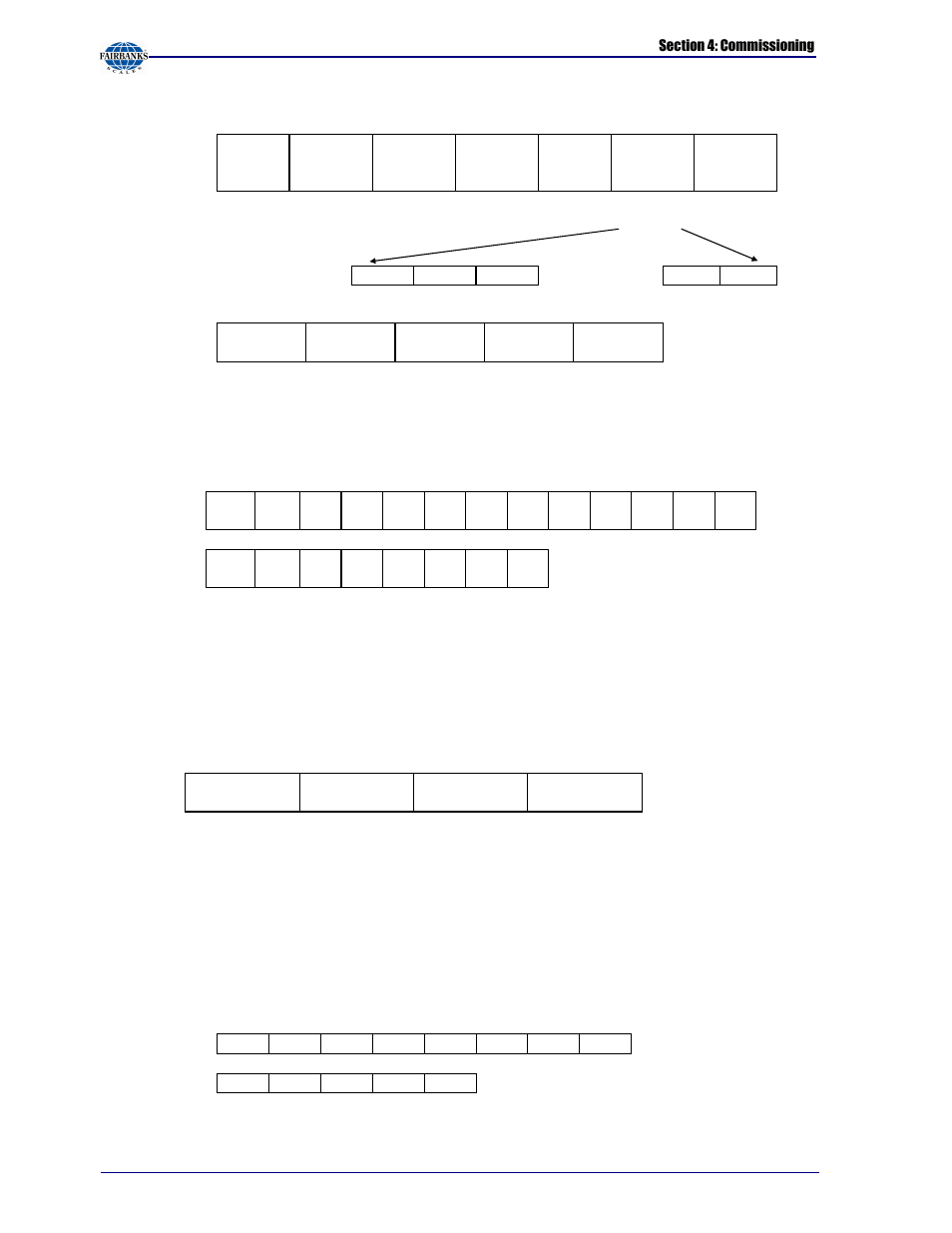 Fairbanks X SERIES PR 5410 Process Indicator User Manual | Page 116 / 152