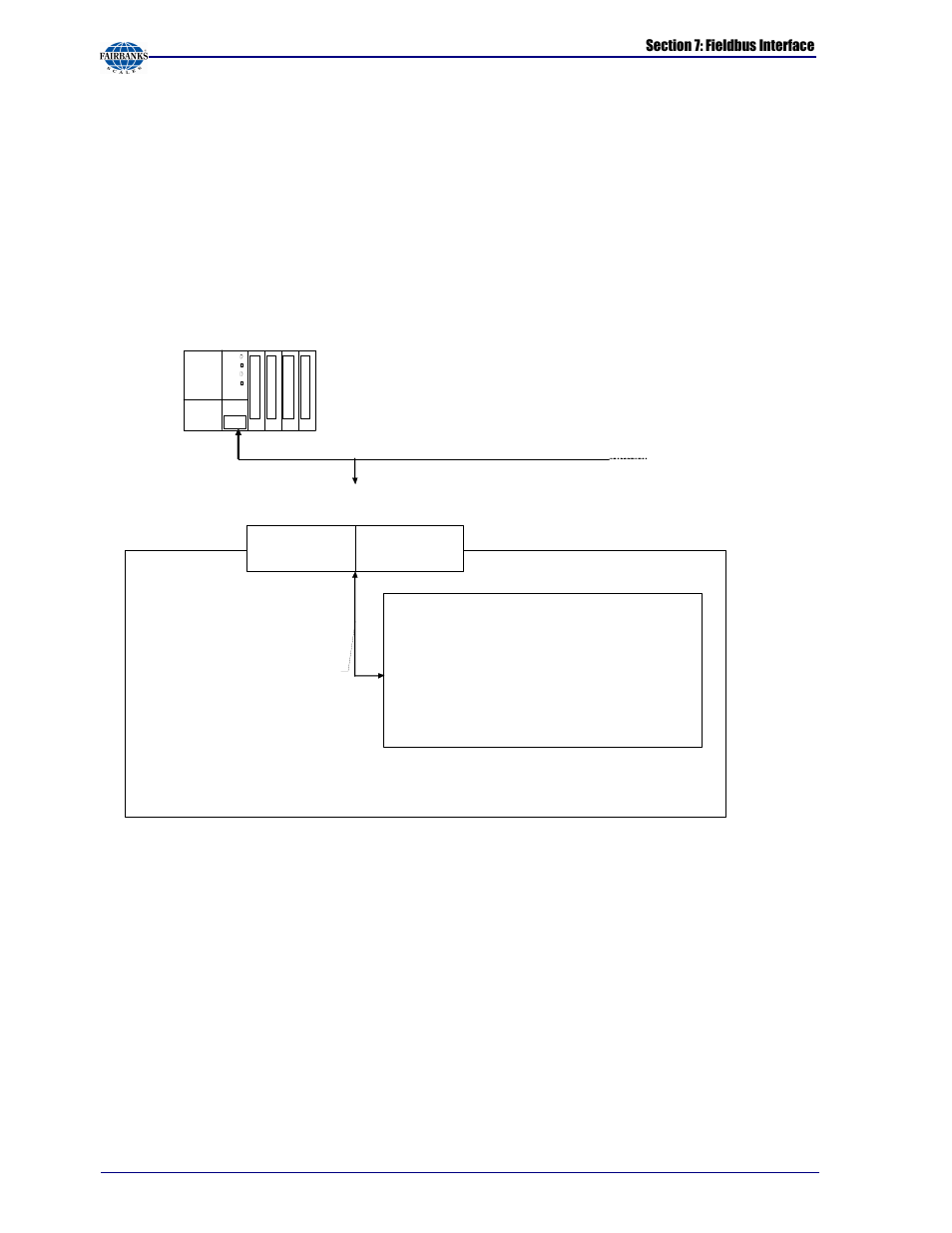 7fieldbus interface, Interface protocol | Fairbanks X SERIES PR 5410 Process Indicator User Manual | Page 128 / 152