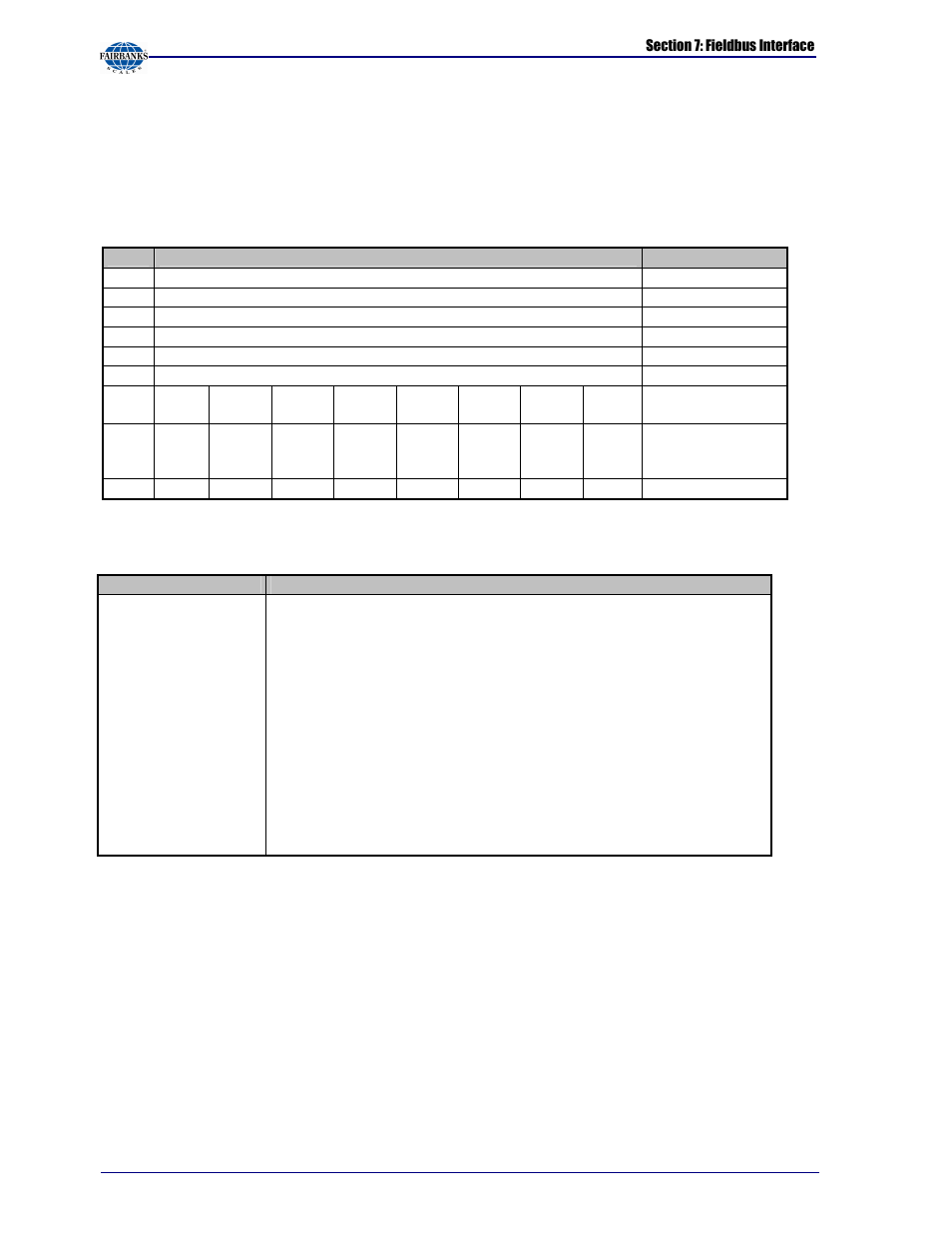 Fairbanks X SERIES PR 5410 Process Indicator User Manual | Page 130 / 152