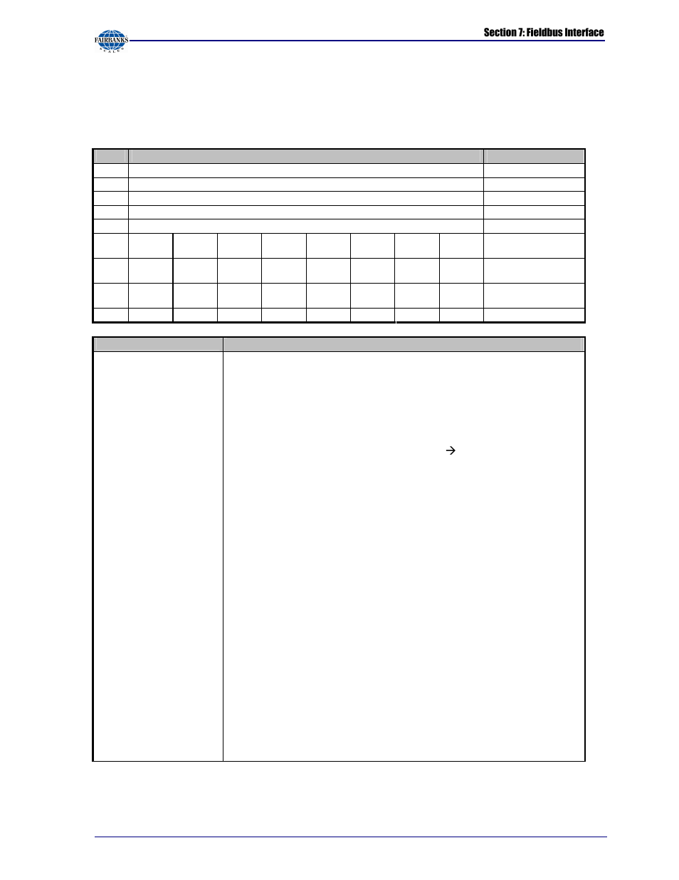 Fairbanks X SERIES PR 5410 Process Indicator User Manual | Page 131 / 152