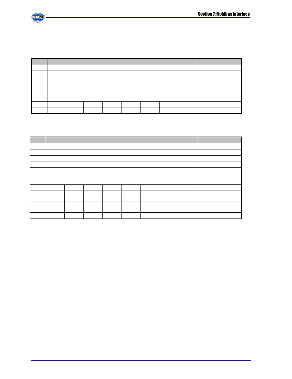 Fairbanks X SERIES PR 5410 Process Indicator User Manual | Page 134 / 152