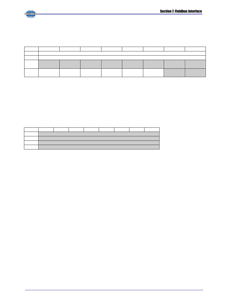 Fairbanks X SERIES PR 5410 Process Indicator User Manual | Page 136 / 152