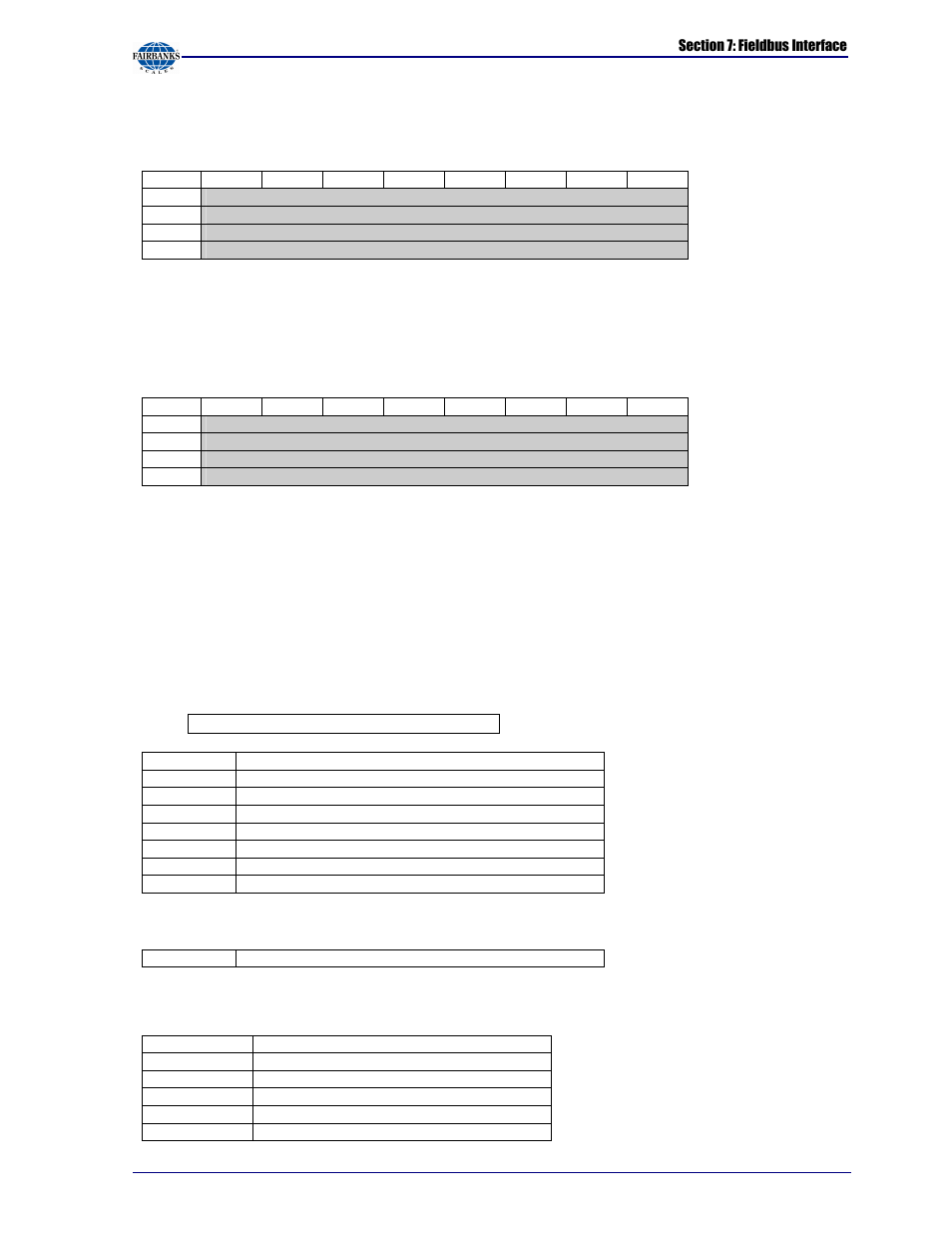 Fairbanks X SERIES PR 5410 Process Indicator User Manual | Page 137 / 152