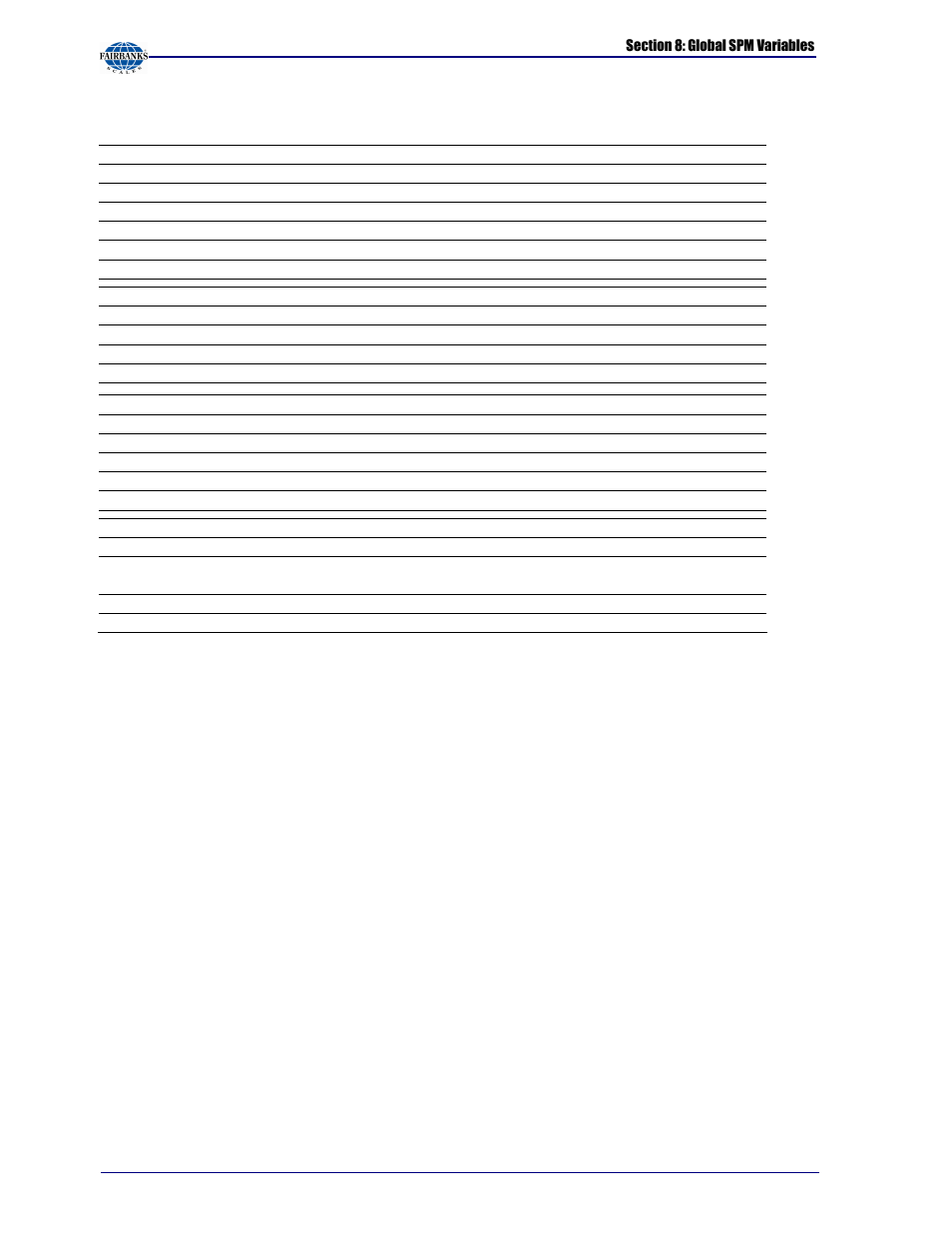 Global spm variables, continued | Fairbanks X SERIES PR 5410 Process Indicator User Manual | Page 140 / 152