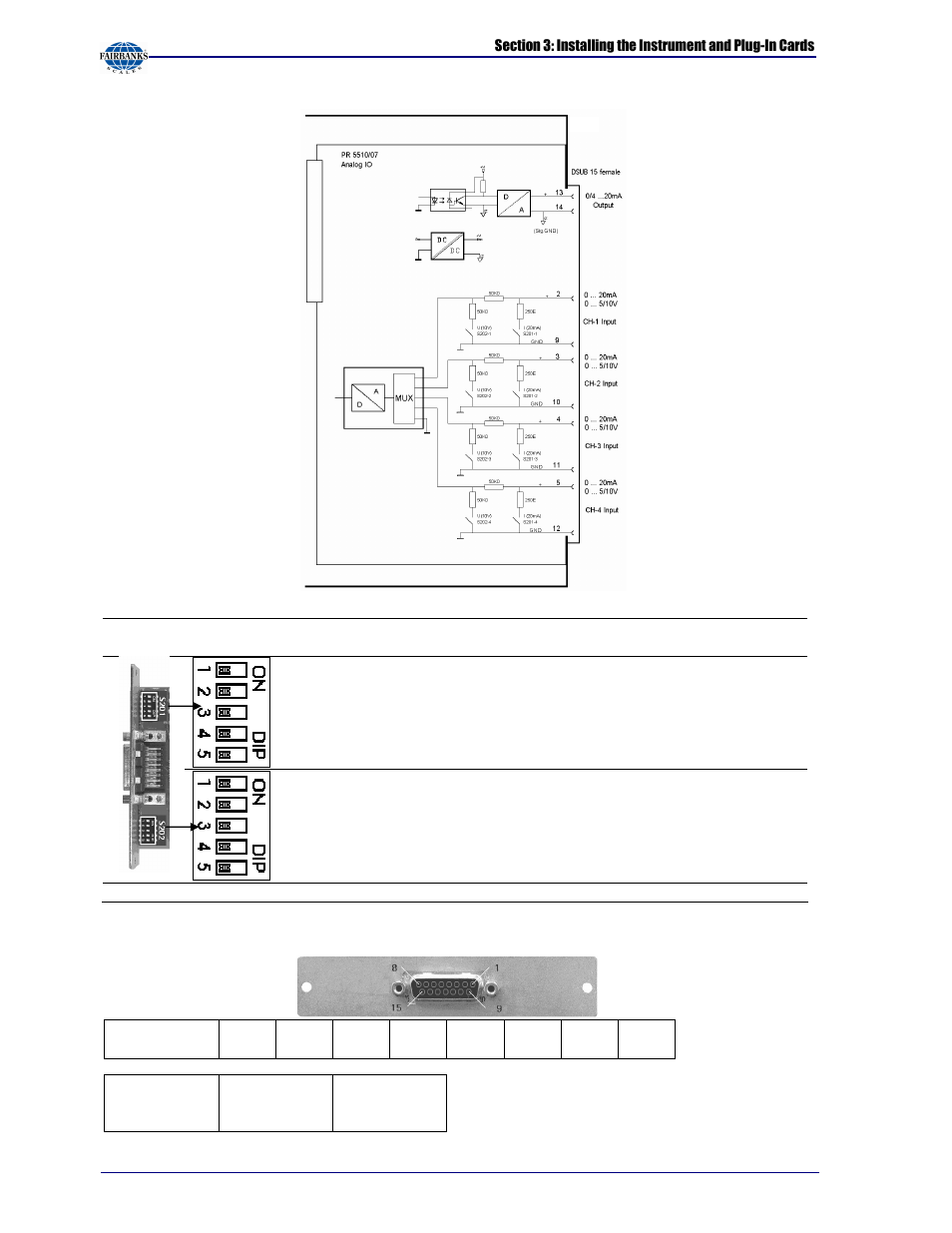 S2 0 1, S2 0 2 | Fairbanks X SERIES PR 5410 Process Indicator User Manual | Page 32 / 152